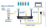 Chúng ta nên khởi động lại thường xuyên Router để internet được tốt hơn.