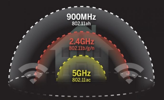 Ý nghĩa các chuẩn WiFi 802.11