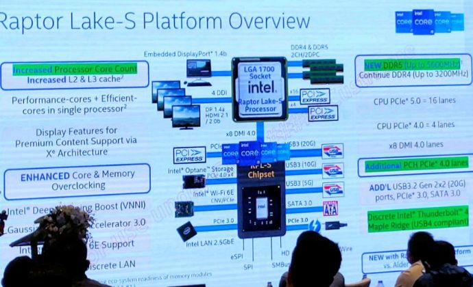 Intel giới thiệu CPU Raptor Lake với xung nhịp lên đến 8GHZ!