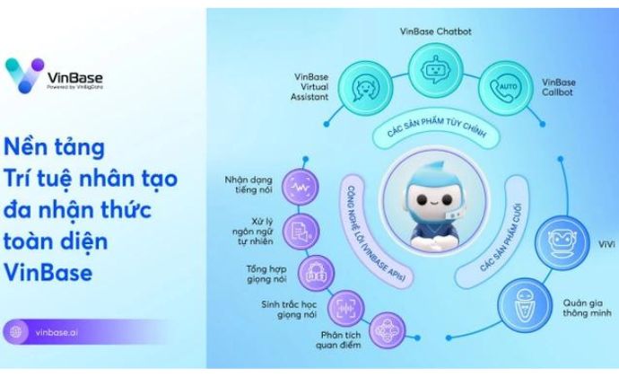 VinBase góp phần ''phổ cập'' trợ lý ảo cho doanh nghiệp Việt