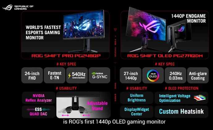 #CES2023 Asus trình làng màn hình đầu tiên có tần số quét 540Hz.