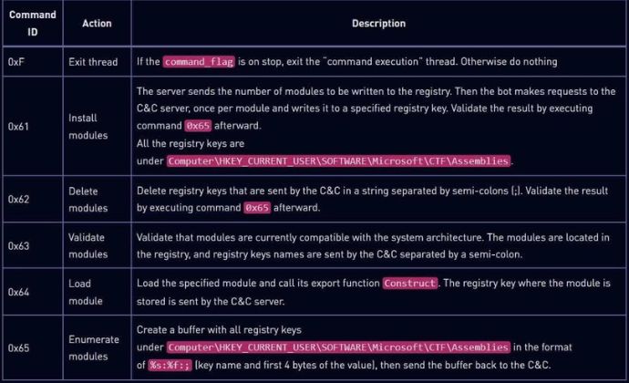 Xuất hiện loại malware mới né được hầu hết phần mềm diệt Virus.