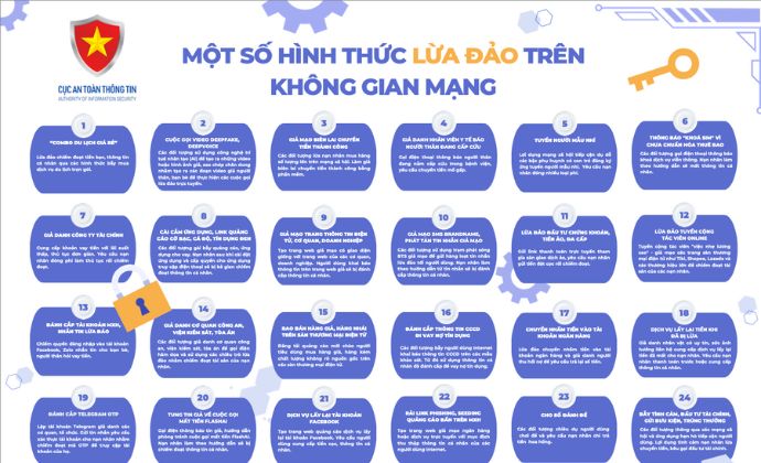 Nhận diện hình thức lừa đảo đang diễn ra trên không gian mạng Việt Nam.