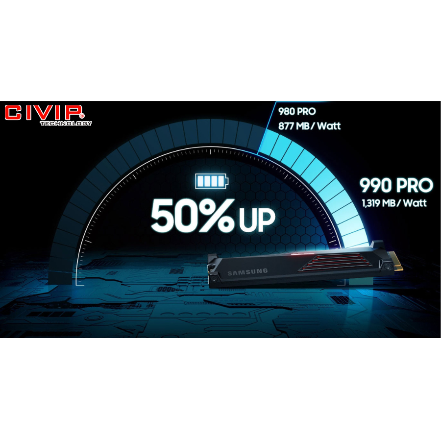 Ổ cứng SSD Samsung 990 PRO Heatsink 1TB M.2 NVMe PCIe (MZ-V9P1T0CW)