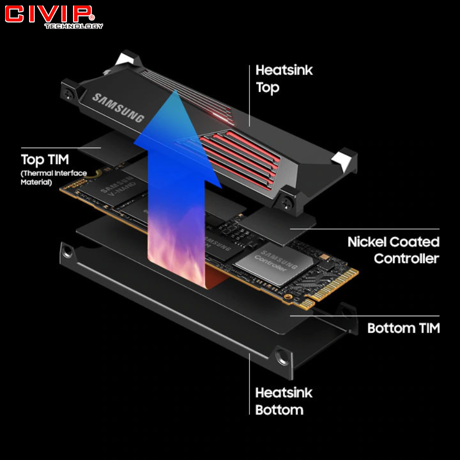 Ổ cứng SSD Samsung 990 PRO Heatsink 1TB M.2 NVMe PCIe (MZ-V9P1T0CW)