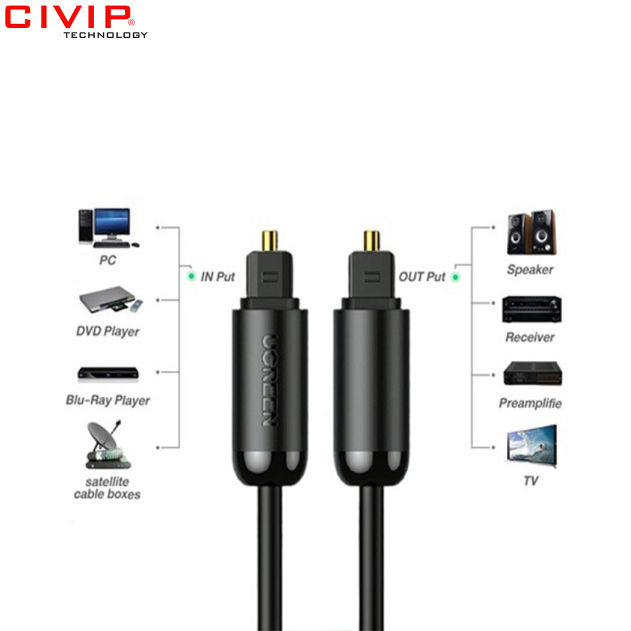 Cáp quang âm thanh Digital Optical Audio Toslink dài 2m Ugreen 70892
