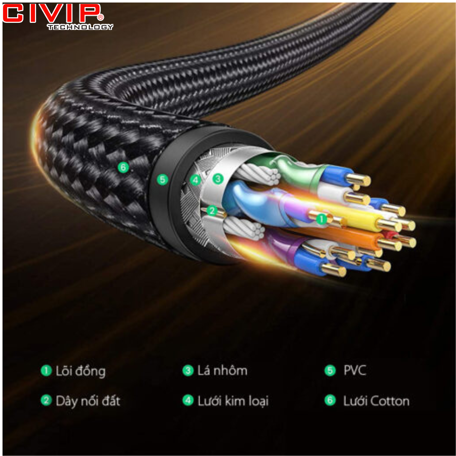 Cáp Displayport 1.4 dài 1.5m hỗ trợ 8K@60Hz Ugreen 80391