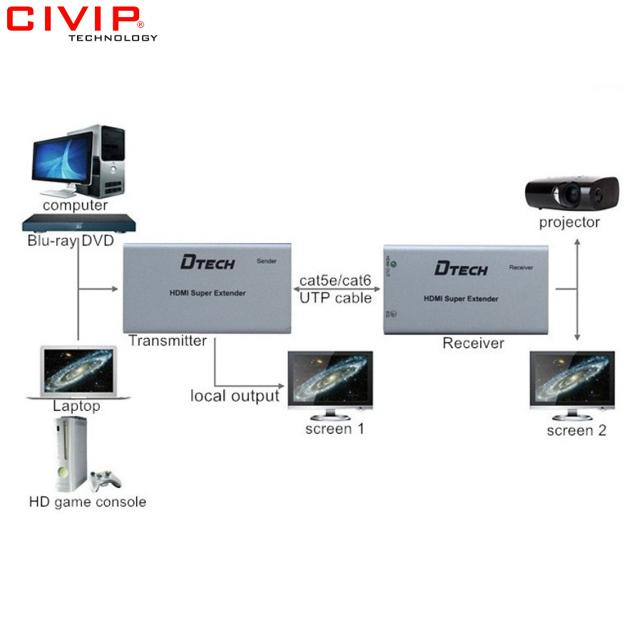 Bộ kéo dài HDMI qua cáp Lan 50M Dtech 7009C