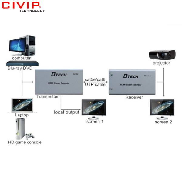 Bộ kéo dài HDMI qua cáp Lan 50M Dtech 7009C