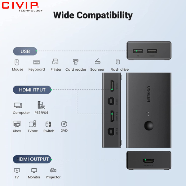Bộ chuyển đổi 2 máy tính dùng 1 màn hình HDMI - Auto 2 USB KVM Switch chính hãng Ugreen 50744