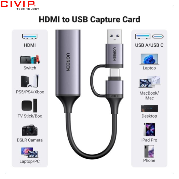 Thiết bị capture card HDMI to Type C/USB 2.0 Ugreen 25854
