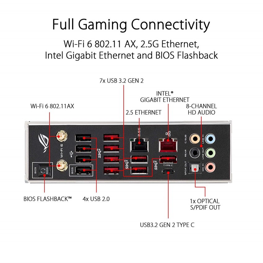Mainboard ASUS ROG STRIX TRX40-E GAMING (AMD TRX40/Socket STRX4/E-ATX/8 khe RAM DDR4)