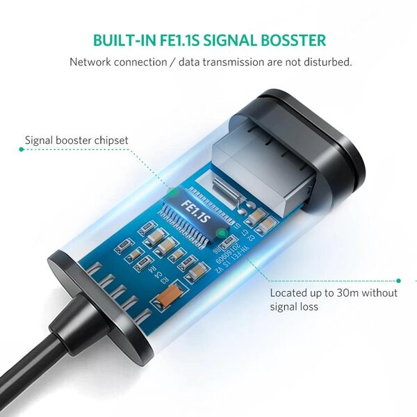 Cáp dữ liệu USB 2.0 nối dài truyền dữ liệu giữa máy tính và ổ cứng USb có chipset dài 5M Ugreen - 10319