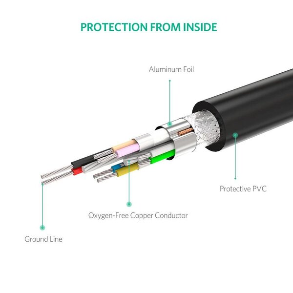 Cáp dữ liệu USB 2.0 nối dài truyền dữ liệu giữa máy tính và ổ cứng USb có chipset dài 5M Ugreen - 10319