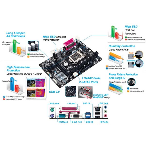 Mainboard Gigabyte H81M DS2 (Chipset H81/ LGA 1150/ DDR3 2 khe/ m-ATX)