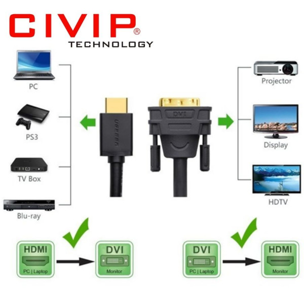 Bộ chuyển đổi HDMI to DVI ( 2 chiều) 1.5m HD106 Ugreen 11150