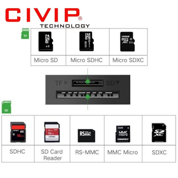 Đầu đọc thẻ USB 3.0 hỗ trợ SD/TF chính hãng Ugreen 20250