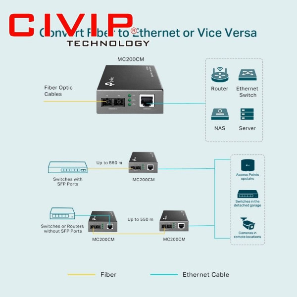Bộ chuyển đổi quang điện MC200CM TPLink