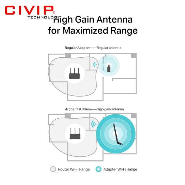 USB Wi-Fi Băng Tần Kép Tp-Link Archer T2U Plus - AC600