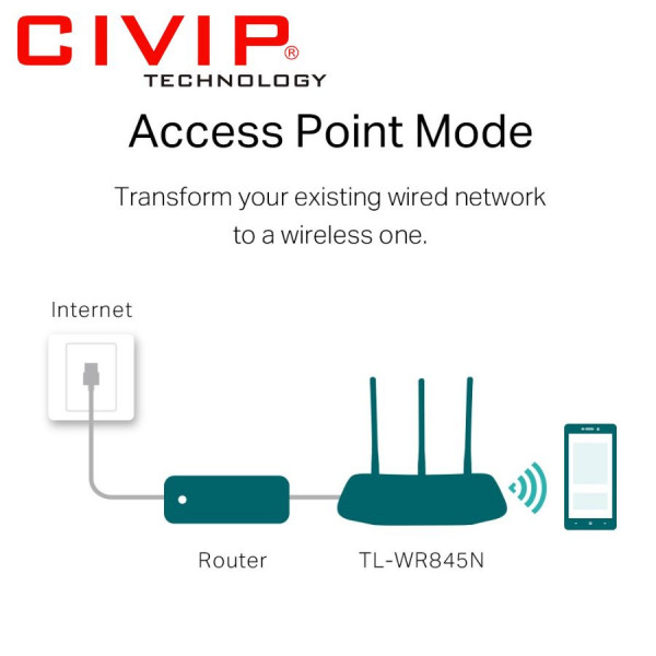 Router Wifi TPLink TL-WR845N