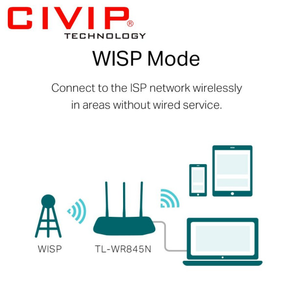 Router Wifi TPLink TL-WR845N