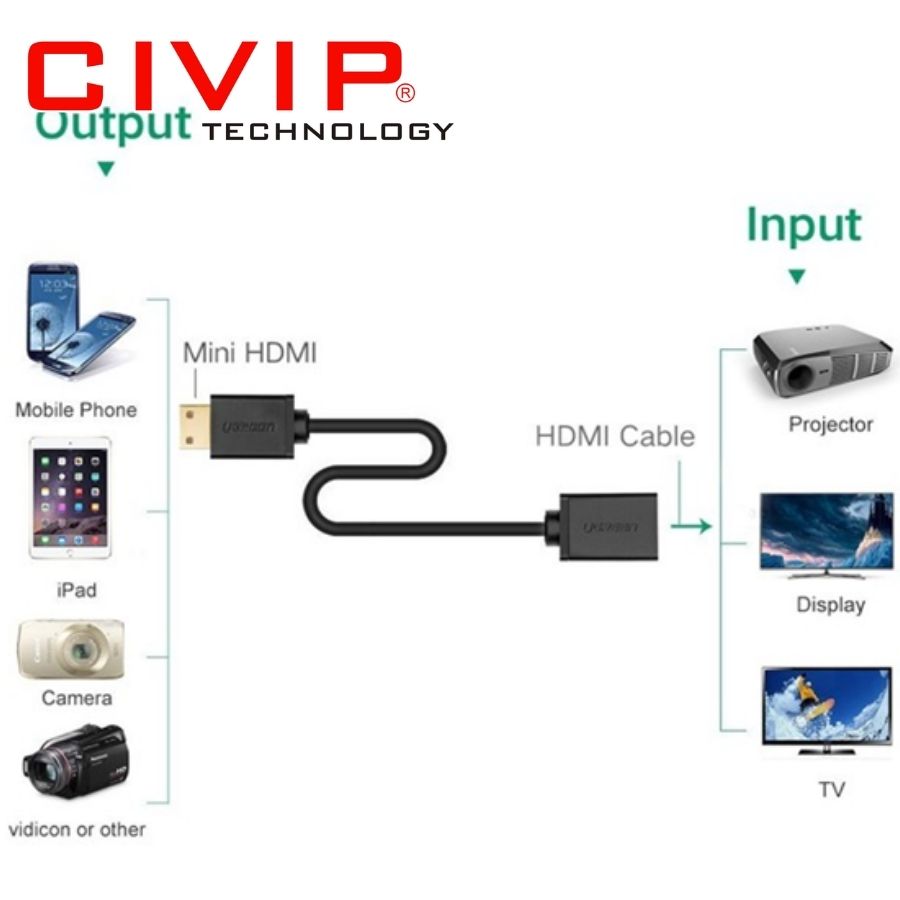 Cáp Mini HDMI to HDMI 20cm Ugreen 20137