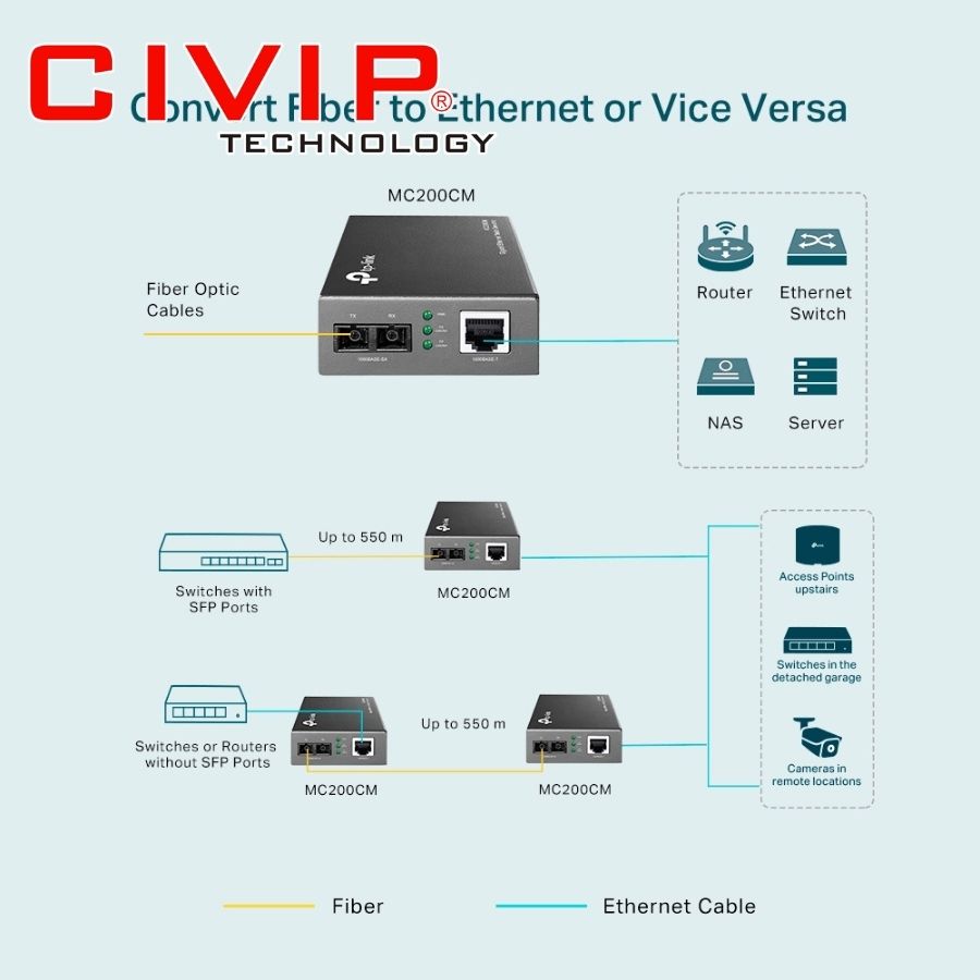 Bộ chuyển đổi quang điện MC200CM TPLink