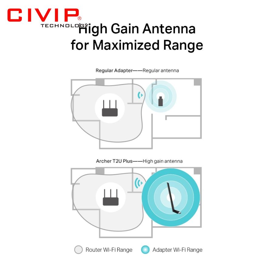 USB Wi-Fi Băng Tần Kép Tp-Link Archer T2U Plus - AC600