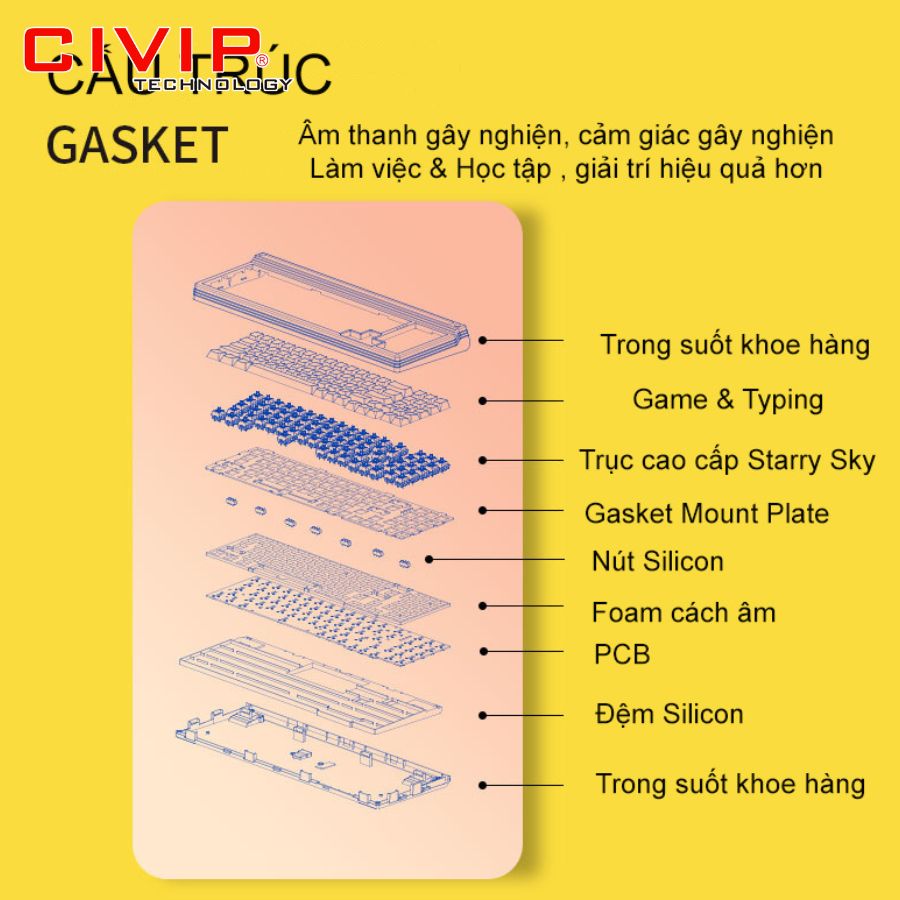 Bàn phím cơ không dây NEWMEN Dual Mode Gasket GM780 Sun - NAT Style