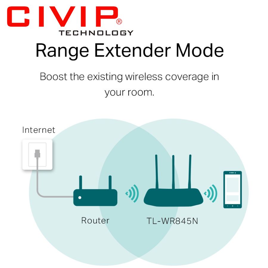 Router Wifi TPLink TL-WR845N